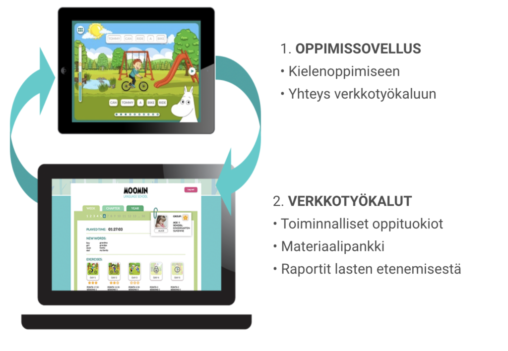 verkkotyökalu ja sovellus